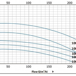 BT 100-600/30 pump in-line