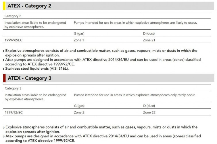 Pompe doseuse à membrane haute pression EMEC PRIUS série D 50 Hz ATEX 2G/2D (antidéflagrante) 1,5-170 l/h, 100-20 bar