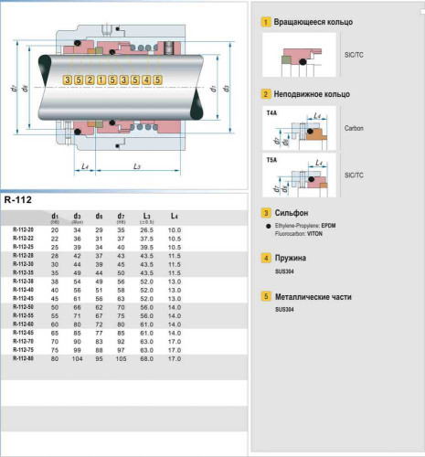 Uszczelnienie pompy R-112 25, SIC/SIC, VITON, 304