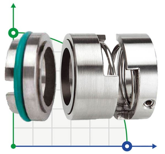 Mechanical seal for pump R-128 38, SIC/SIC, EPDM, 304, T5S43