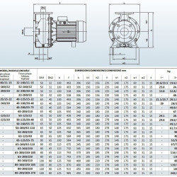 BZm 32-200/3 stainless steel centrifugal juice pump