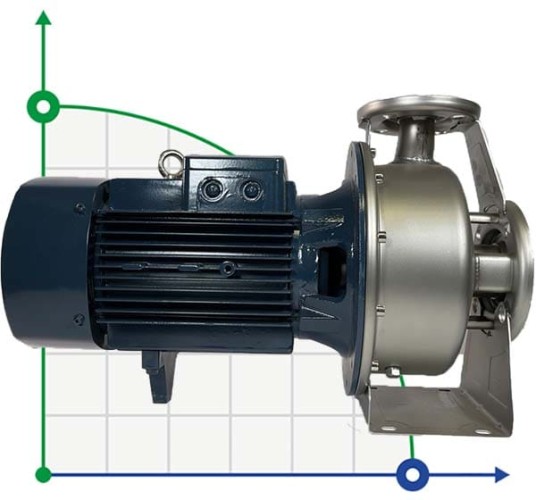 BZm 32-200/3 Edelstahl-Kreiselpumpe für Saft