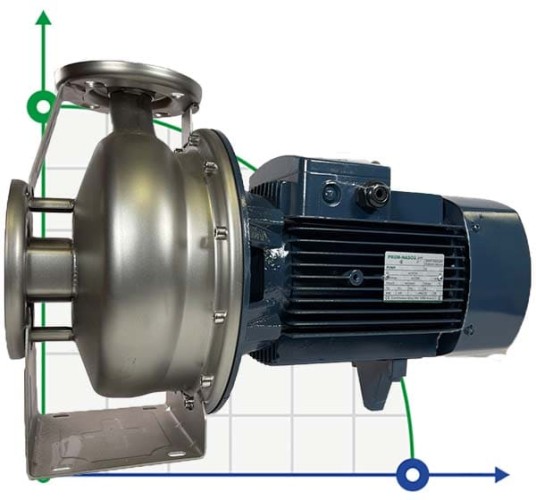 BZm 32-200/3 Edelstahl-Kreiselpumpe für Saft