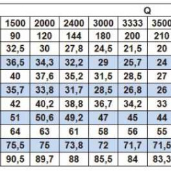 Насос відцентровий моноблочний BST 100-160/22, 3000