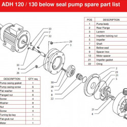 ADH 130 PVDF/B/3HP/TF/2800/BSP - горизонтальный центробежный насос