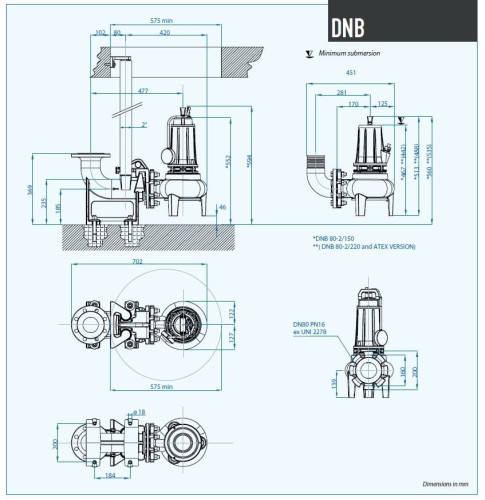Погружний насос Dreno DNB 80-2/150 M з двоканальним S-подібним робочим колесом