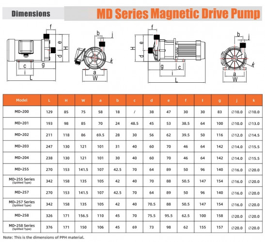 Магнитный насос для химических веществ MD-F-258SAE-5V38AYS-3801, PPH, 95 L/min