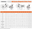 Магнитный насос для химических веществ MD-F-258SAE-5V38AYS-3801, PPH, 95 L/min