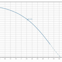 Mehrstufige Pumpe für Ethylenglykol WILO MEDANA CH1-L.203-1/E/E/10T 4231465