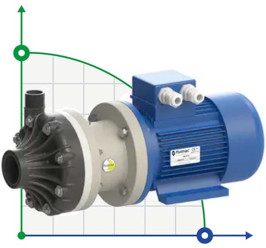 Химический пластиковый насос FLUIMAC DRAGON 15 PVDF, 1,5 кВт, 380В