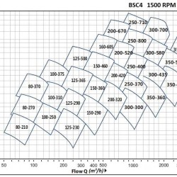 BSC4 150-605A/B, (1500) - насос двостороннього входу