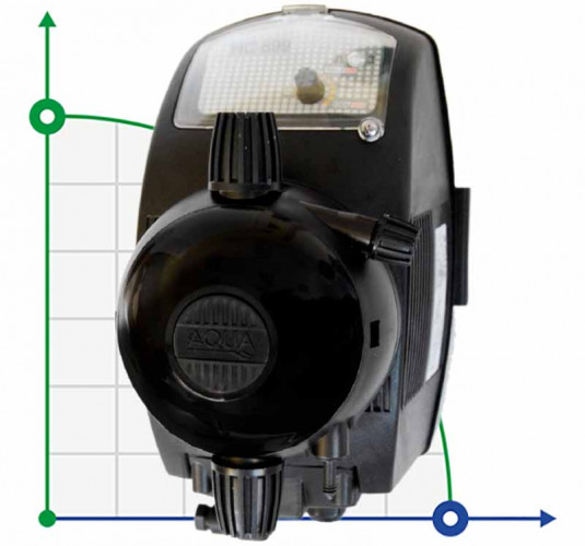 Diaphragm solenoid metering pump PDE HC899-3 17-05/25-01 230V PVDF-PTFE-VT