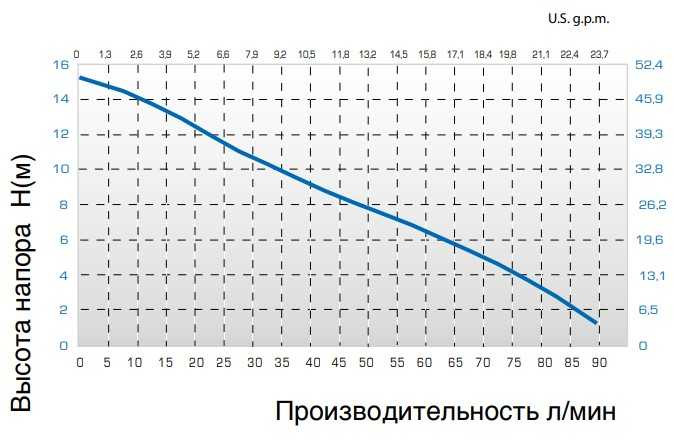 Pump TR P-EL, L. 1200 MM, 800 W