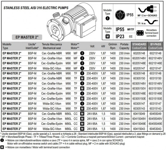 Flüssigkeitsringpumpe für Sirup LIVERANI EP MASTER 2 + BY-PASS, 230 l/min, MF/I, 1,87 kW, 1400 U/min, 220 V, AISI 316, Seal Widia-SiC-Viton