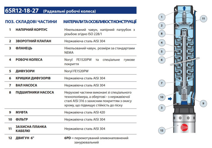 Pompa głębinowa Pedrollo 6SR18/15-PD do studni