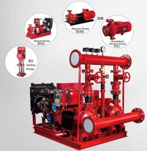 Насосна станція пожежогасіння BEDJ 300/6-25-27-4 (19 l/s, 60m, 18,5 kW)