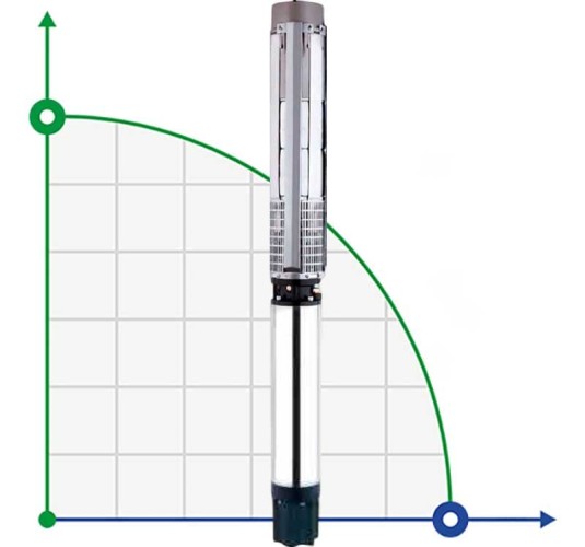 Pompe à eau submersible 10SP160/09, sortie : 6 pouces, 110 kW, 380 V