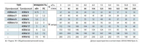 Насос свердловинний 4SR8/7