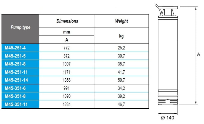 Submersible borehole pump M45-251-8, 380V
