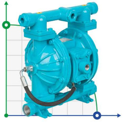 DP 100 AL/SN - AL/N - pneumatische Membranpumpe
