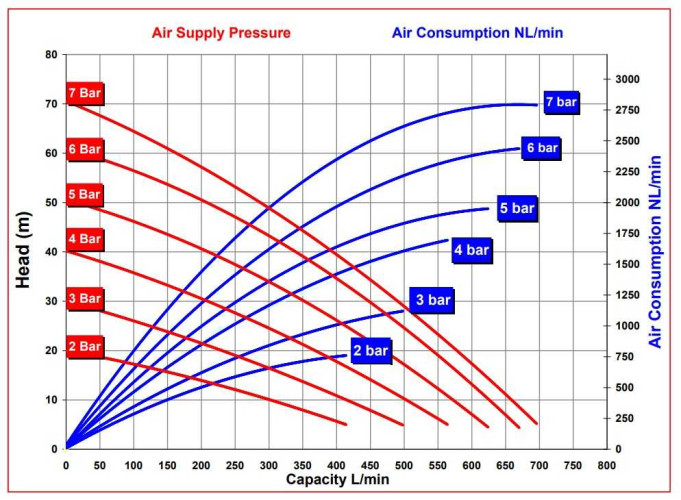 RUBY FDA 050S-W-EST-T насос пневматический мембранный