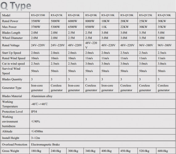 Q-type wind turbine RX-QV10K 10 kW vertical