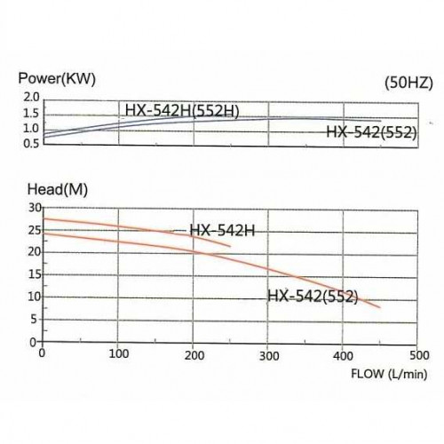 Химический PTFE насос MP-HX-542 CFRETFE, 450L/min, 24,4m, 380V-TOSHIBA