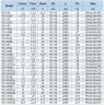 IHG BGLHB 50-200B (10.6/36), 3kW, 2880, Ex - bomba vertical de acero inoxidable