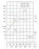 TKHW 250/440-132/4 (466/63,5), 132 kW, AISI 304, 1480 насос нержавеющий горизонтальный