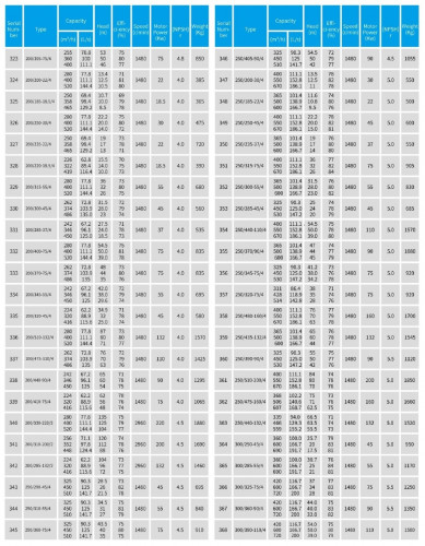 TKHW 250/440-132/4 (466/63,5), 132 kW, AISI 304, 1480 насос нержавеющий горизонтальный