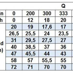 BZm 40-125/1.5 stainless steel enzyme pump
