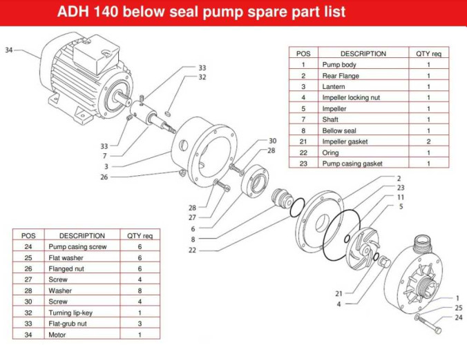 ADH 140 PVDF/B/4HP/TF/2800/BSP - Horizontal Zentrifugalpumpe