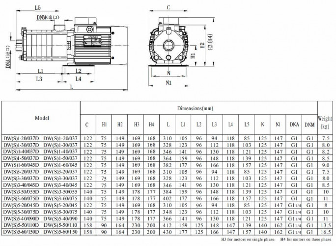 Horizontal multistage hot water pump DW(S)5-50/110D, AISI304, 220V/50Hz