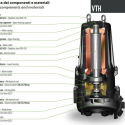 Погружной насос Dreno VTH-EX 100-2/400 с вихревым рабочим колесом