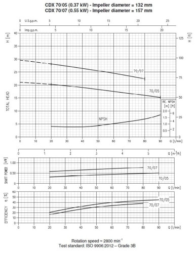 Pompa Ebara CD (X) M 70/05, 220V