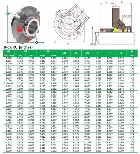 Sello de cartucho R-CURC 3, SIC/SIC, VITON, 316L