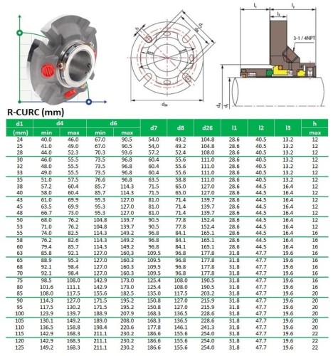 Sello de cartucho R-CURC 3, SIC/SIC, VITON, 316L