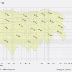 Відцентровий моноблочний насоc ETKF-M 80-160, 22 kW, 3000