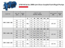 Pompa odśrodkowa monoblokowa ETKF-M 80-160, 22 kW, 3000