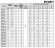 Многоступенчатый насос для систем кондиционирования EVXE 1/10, 0,55 кВт, 2,4 м3/ч, 59,6м, 380V/T, AISI 304 (EBARA EVM)