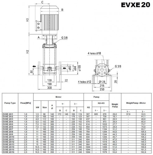 Многоступенчатый насос для повышения давления EVXE20/5, 7,5 кВт, 28,8 м3/ч, 84,2м, 380V/T, AISI 304 (EBARA EVM)