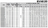 Многоступенчатый насос для повышения давления EVXE20/5, 7,5 кВт, 28,8 м3/ч, 84,2м, 380V/T, AISI 304 (EBARA EVM)