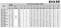 Многоступенчатый насос для водоподготовки EVX 95/2, 15 кВт, 118 м3/ч, 62м, 380V/T, AISI 304 (EBARA EVM)
