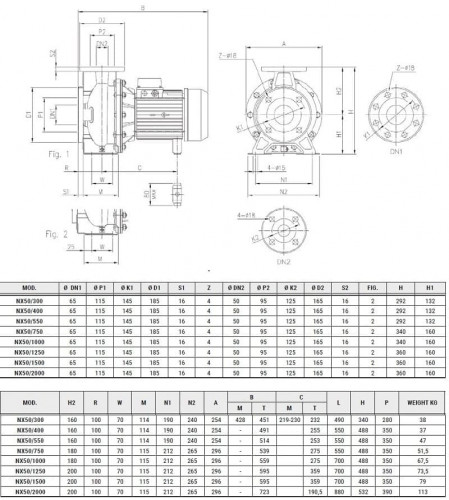 Edelstahlpumpe für Wasserversorgung NX50/1250 (200), 9,3 kW, 72 m3/h, 53m, 380V/T, AISI 304 (EBARA 3M 50-200/9.2)