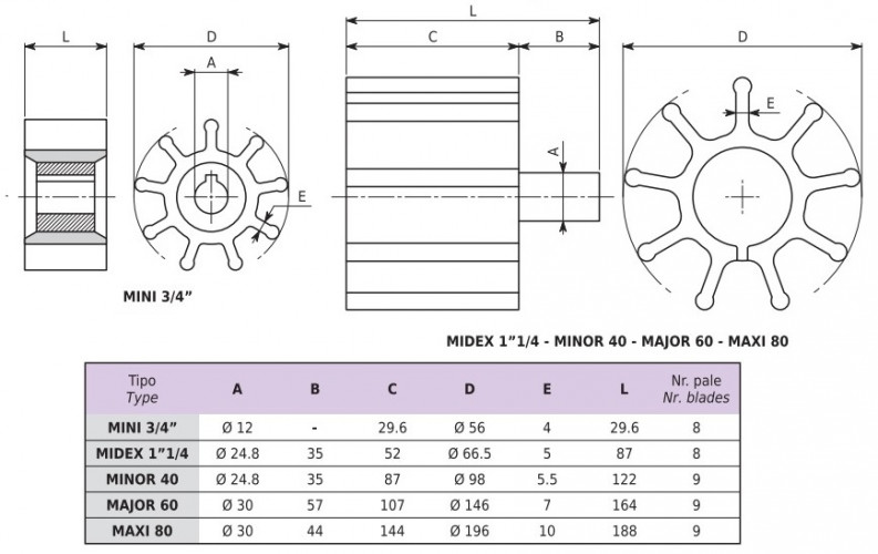 Импеллерный насос для хлебной закваски LIVERANI EP MINI 3/4" +BY-PASS NR TF/M 0,37 кВт, 900 об/мин, 380B