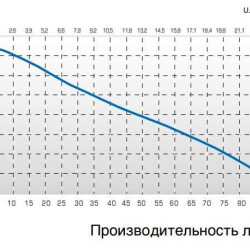Pump TR P-EL, L. 900 MM, 800 W