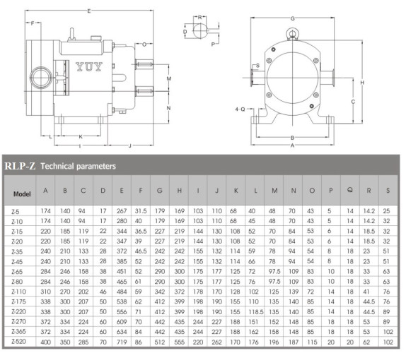 RLP-Z-110L, AISI 304, 7,5 kW, 380V 50Hz 3P higieniczna obrotowa pompa krzywkowa