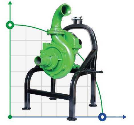 Pump driven from the PTO of the tractor MTZ-P 90/450