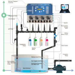 Hydroponique, système hydroponique à l'ordinateur SYSTÈME HYDROPONIQUE