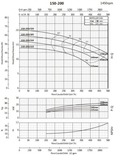 Консольный насос для ирригации BS4 150-200/110 (250/12,9), 11kW, 1450 без двигателя